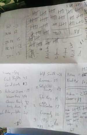 Handwritten calculations of survey responses