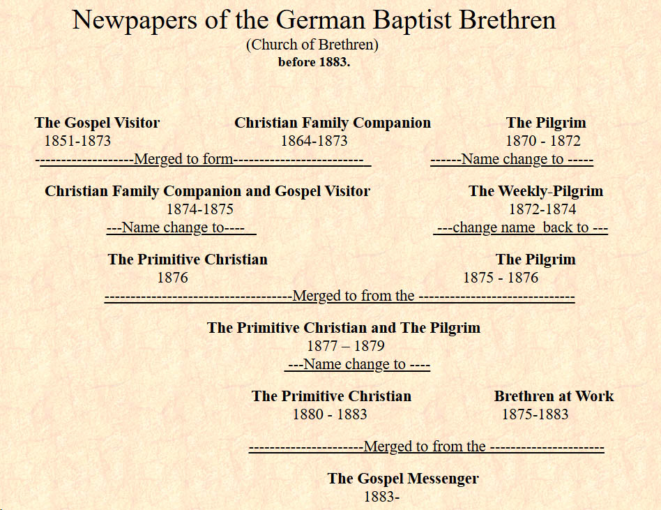 diagram of early German Baptist Brethren (Church of the Brethren) publications