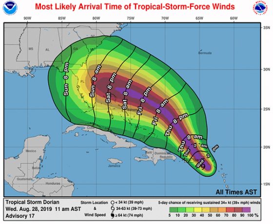 NOAA prediction of Hurricane Dorian